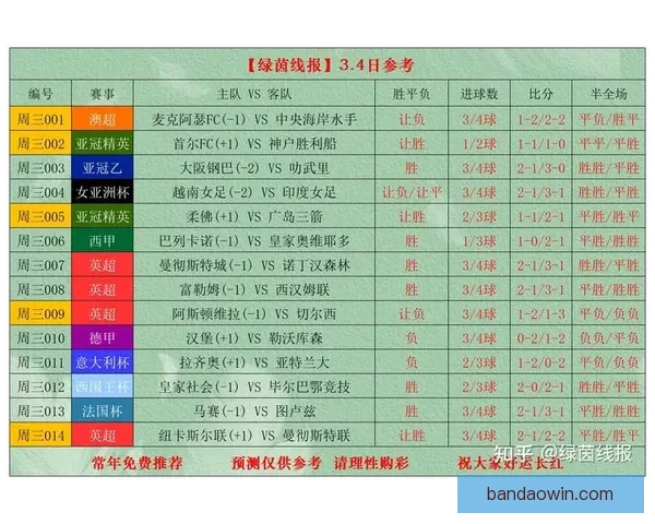 世界杯足球竞猜入口全面解析 轻松预测赛事走向 掌握投注技巧与最新信息