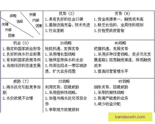 基于数据模型与历史战绩分析的世界杯竞猜结果精准预测与策略指南